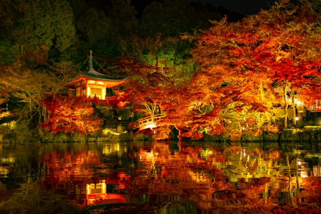 醍醐寺の概要